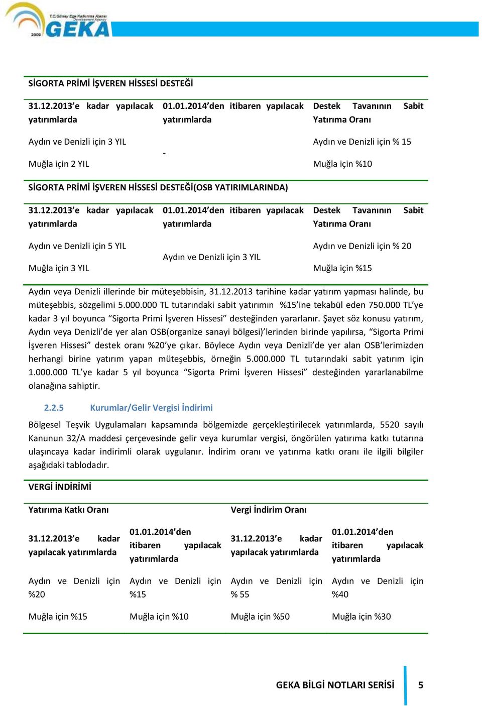 12.2013 tarihine kadar yatırım yapması halinde, bu müteşebbis, sözgelimi 5.000.000 TL tutarındaki sabit yatırımın %15 ine tekabül eden 750.