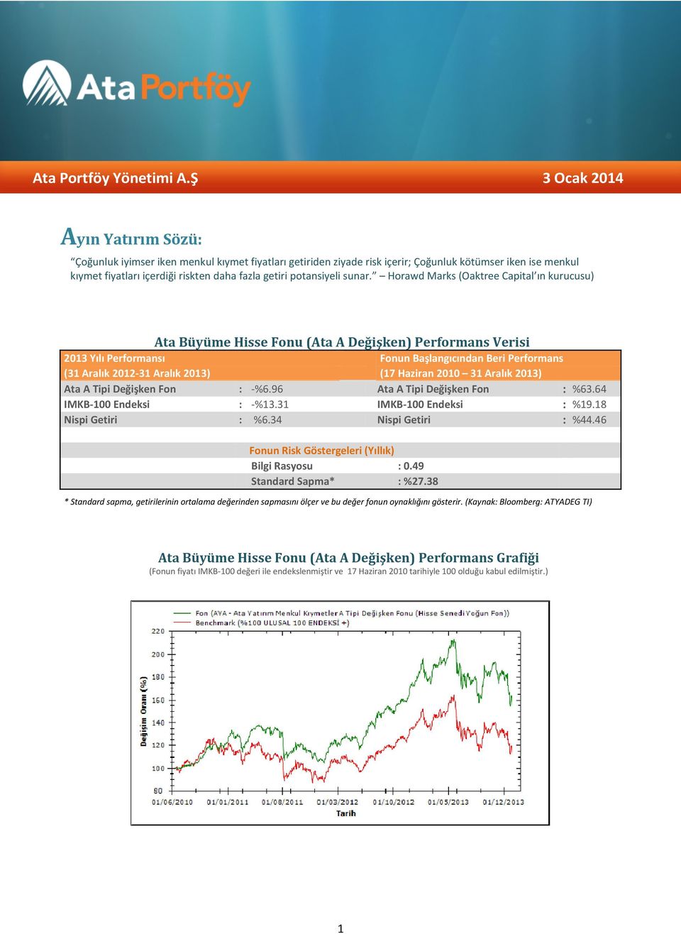 Haziran 2010 31 Aralık 2013) Ata A Tipi Değişken Fon : -%6.96 Ata A Tipi Değişken Fon : %63.64 IMKB-100 Endeksi : -%13.31 IMKB-100 Endeksi : %19.18 Nispi Getiri : %6.34 Nispi Getiri : %44.