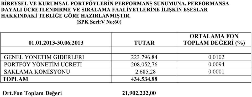 GIDERLERI 223.796,84 0.0102 PORTFÖY YÖNETİM UCRETI 208.