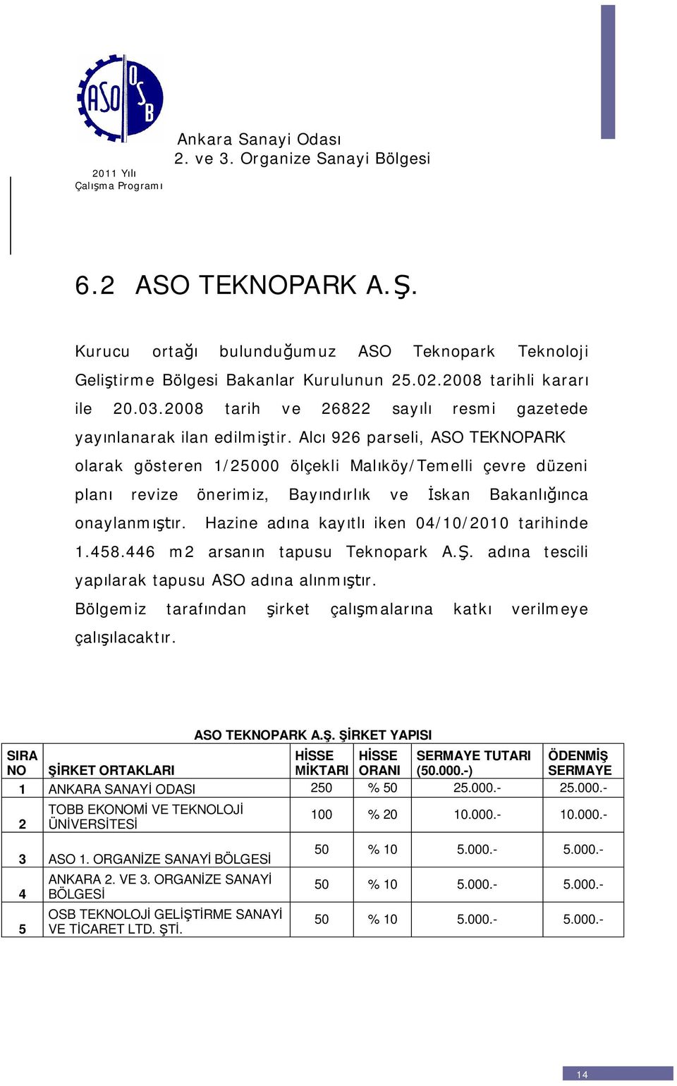 Alc 926 parseli, ASO TEKNOPARK olarak gösteren 1/25000 ölçekli Malköy/Temelli çevre düzeni plan revize önerimiz, Bayndrlk ve skan Bakanlnca onaylanmr. Hazine adna kaytl iken 04/10/2010 tarihinde 1.