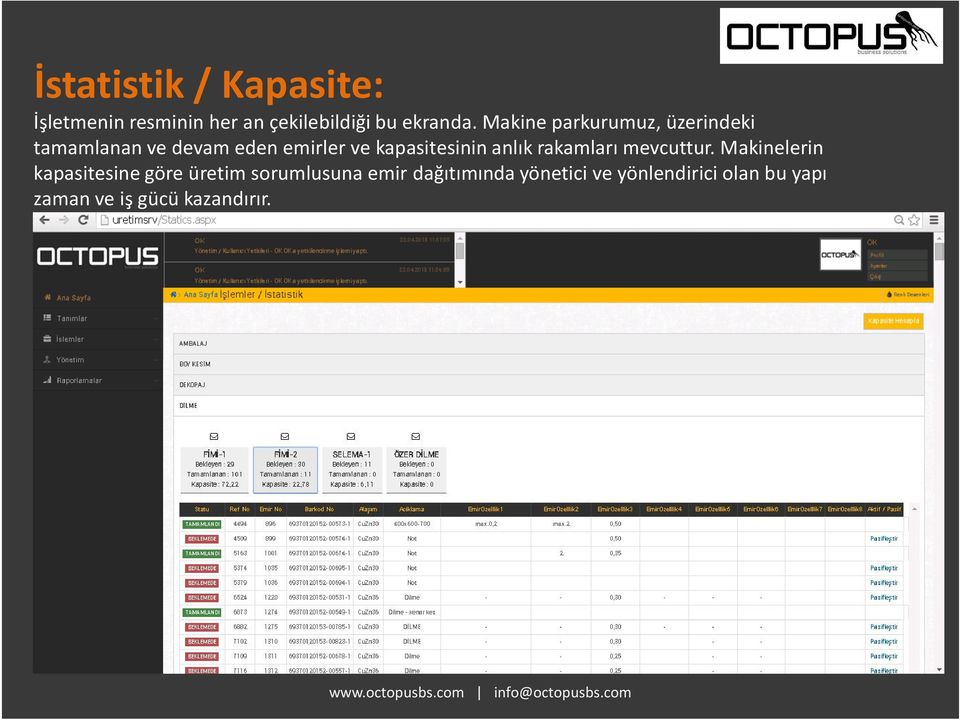 kapasitesinin anlık rakamları mevcuttur.