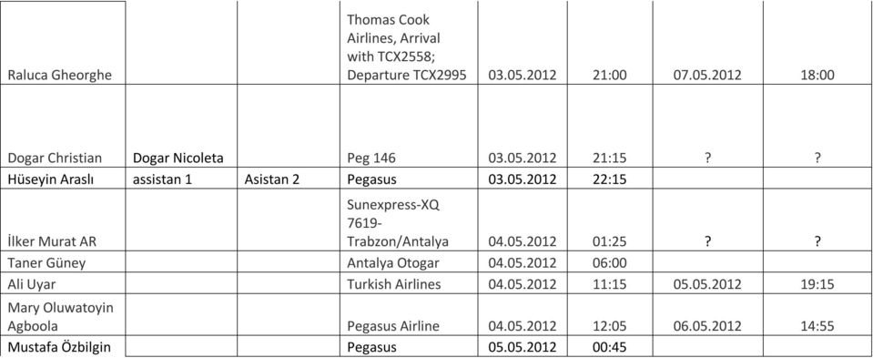 ? Hüseyin Araslı assistan 1 Asistan 2 Pegasus 03.05.2012 22:15 İlker Murat AR Sunexpress-XQ 7619- Trabzon/Antalya 04.05.2012 01:25?