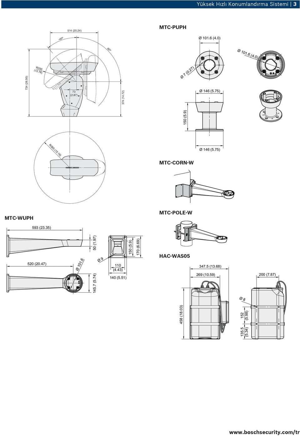 97) 150 (5.9) Ø 146 (5.75) MTC-CORN-W MTC-POLE-W 145.7 (5.74) Ø 9 110 (4.43) 140 (5.51) 150 (5.9) 170 (6.