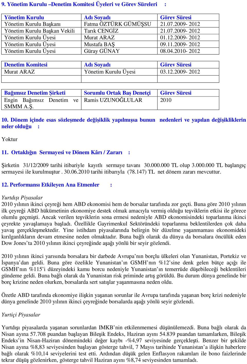 2009-2012 Yönetim Kurulu Üyesi Güray GÜNAY 08.04.2010-2012 Denetim Komitesi Adı Soyadı Görev Süresi Murat ARAZ Yönetim Kurulu Üyesi 03.12.2009-2012 Bağımsız Denetim Şirketi Sorumlu Ortak Baş Denetçi Görev Süresi Engin Bağımsız Denetim ve Ramis UZUNOĞLULAR 2010 SMMM A.