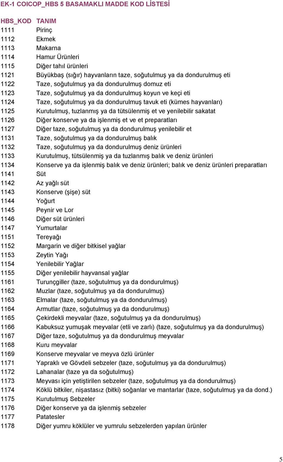 Kurutulmuş, tuzlanmış ya da tütsülenmiş et ve yenilebilir sakatat 1126 Diğer konserve ya da işlenmiş et ve et preparatları 1127 Diğer taze, soğutulmuş ya da dondurulmuş yenilebilir et 1131 Taze,