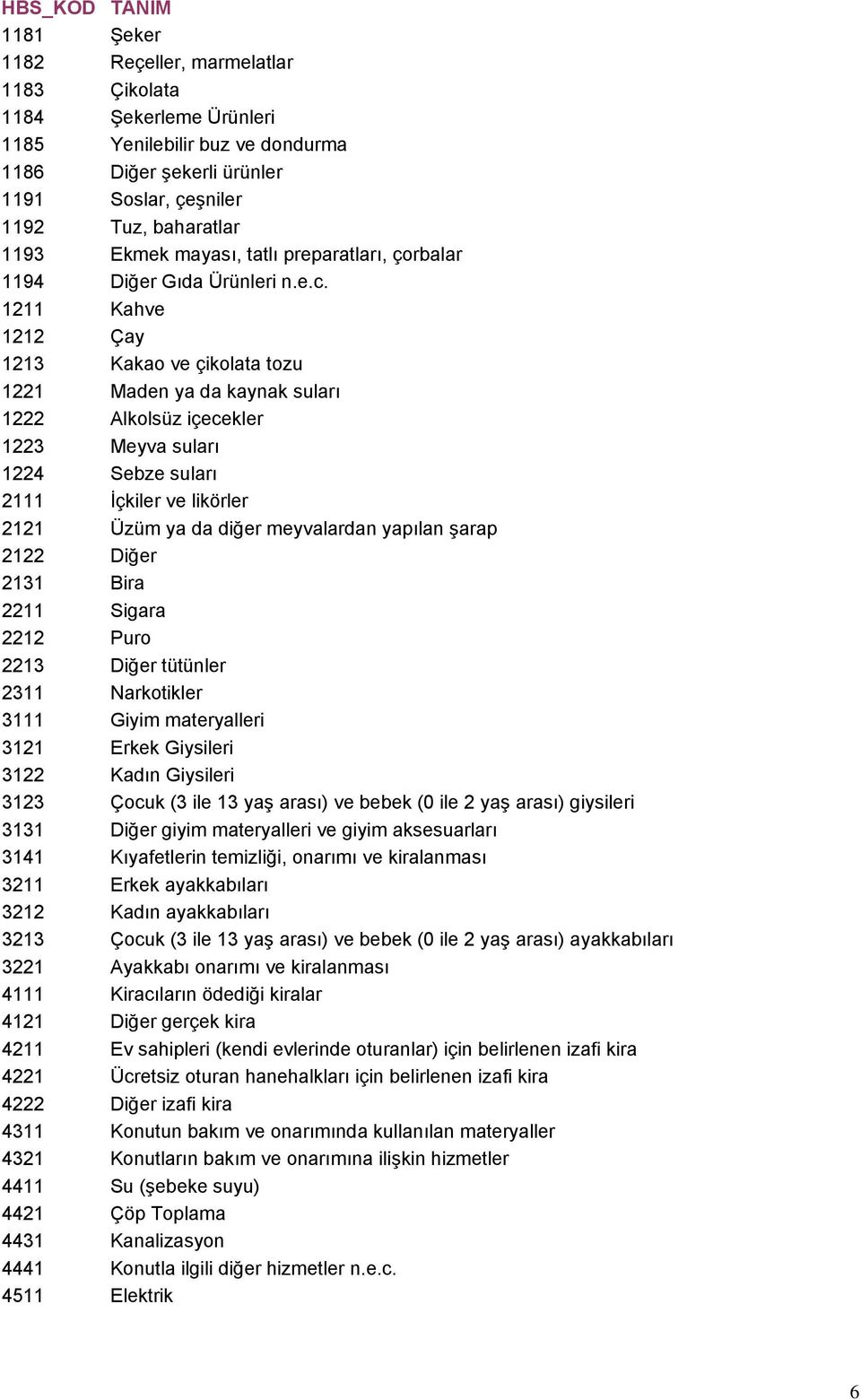 1211 Kahve 1212 Çay 1213 Kakao ve çikolata tozu 1221 Maden ya da kaynak suları 1222 Alkolsüz içecekler 1223 Meyva suları 1224 Sebze suları 2111 İçkiler ve likörler 2121 Üzüm ya da diğer meyvalardan