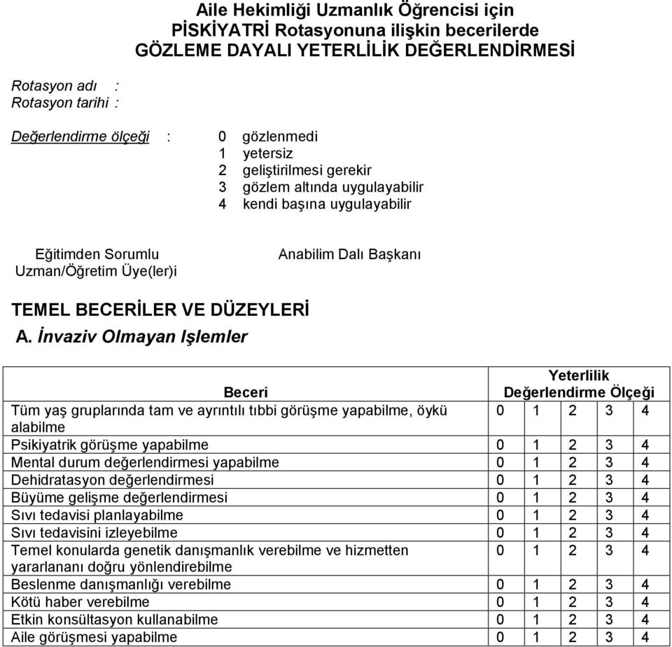 İnvaziv Olmayan Işlemler Değerlendirme Ölçeği Tüm yaş gruplarında tam ve ayrıntılı tıbbi görüşme yapabilme, öykü alabilme Psikiyatrik görüşme yapabilme Mental durum değerlendirmesi yapabilme