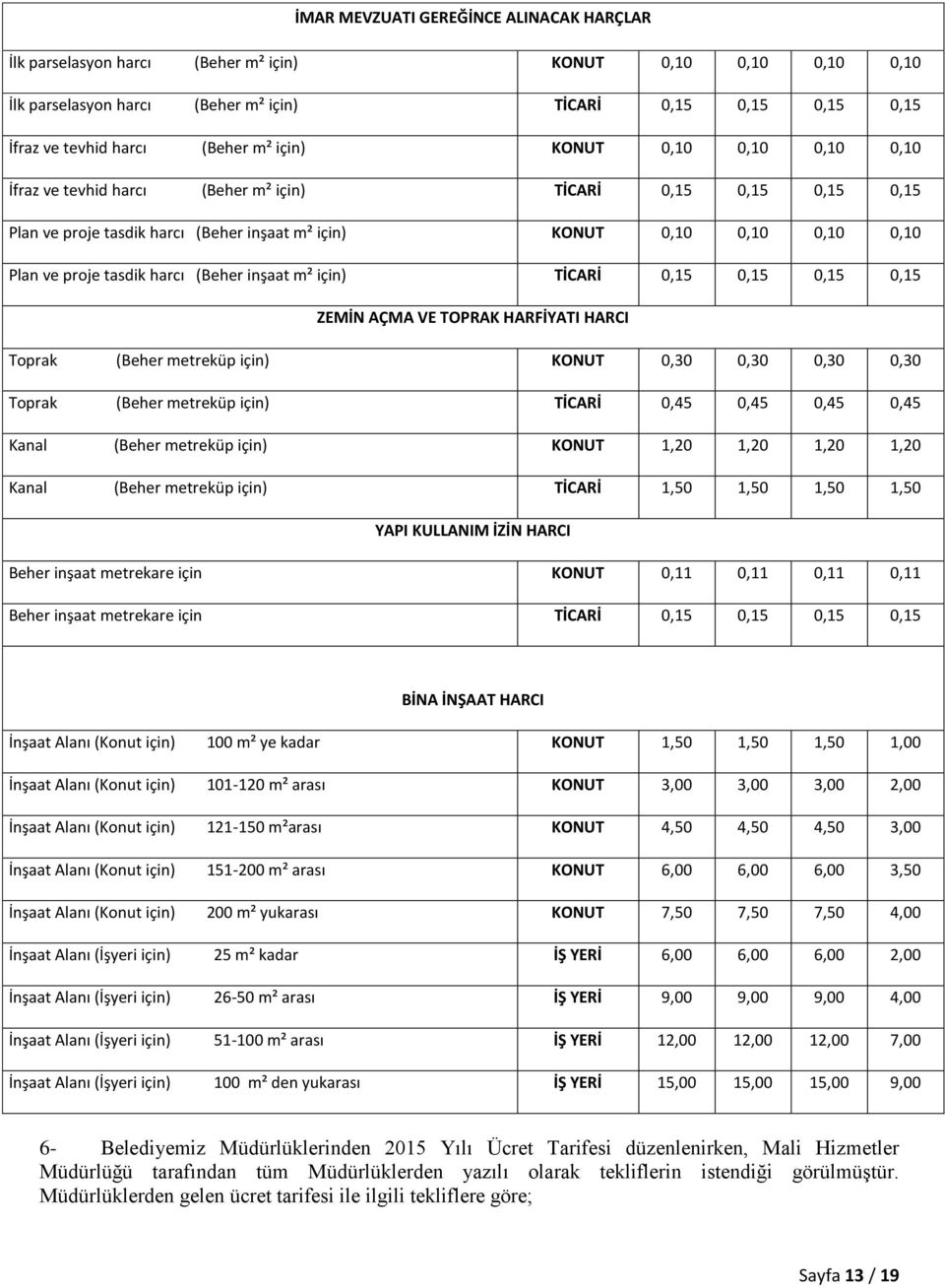 harcı (Beher inşaat m² için) TİCARİ 0,15 0,15 0,15 0,15 ZEMİN AÇMA VE TOPRAK HARFİYATI HARCI Toprak (Beher metreküp için) KONUT 0,30 0,30 0,30 0,30 Toprak (Beher metreküp için) TİCARİ 0,45 0,45 0,45