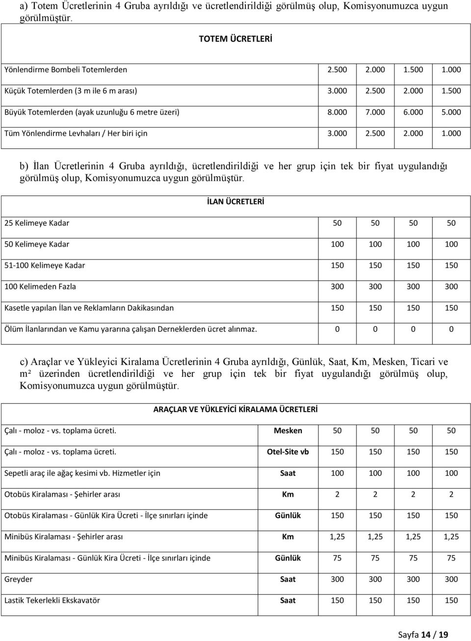 500 Büyük Totemlerden (ayak uzunluğu 6 metre üzeri) 8.000 7.000 6.000 5.000 Tüm Yönlendirme Levhaları / Her biri için 3.000 2.500 2.000 1.