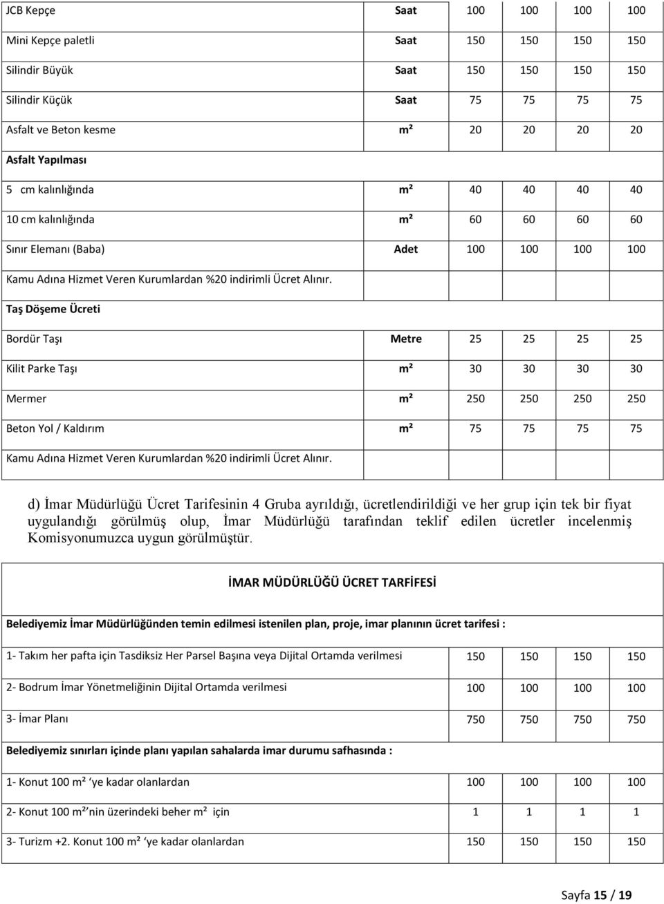 Taş Döşeme Ücreti Bordür Taşı Metre 25 25 25 25 Kilit Parke Taşı m² 30 30 30 30 Mermer m² 250 250 250 250 Beton Yol / Kaldırım m² 75 75 75 75 Kamu Adına Hizmet Veren Kurumlardan %20 indirimli Ücret