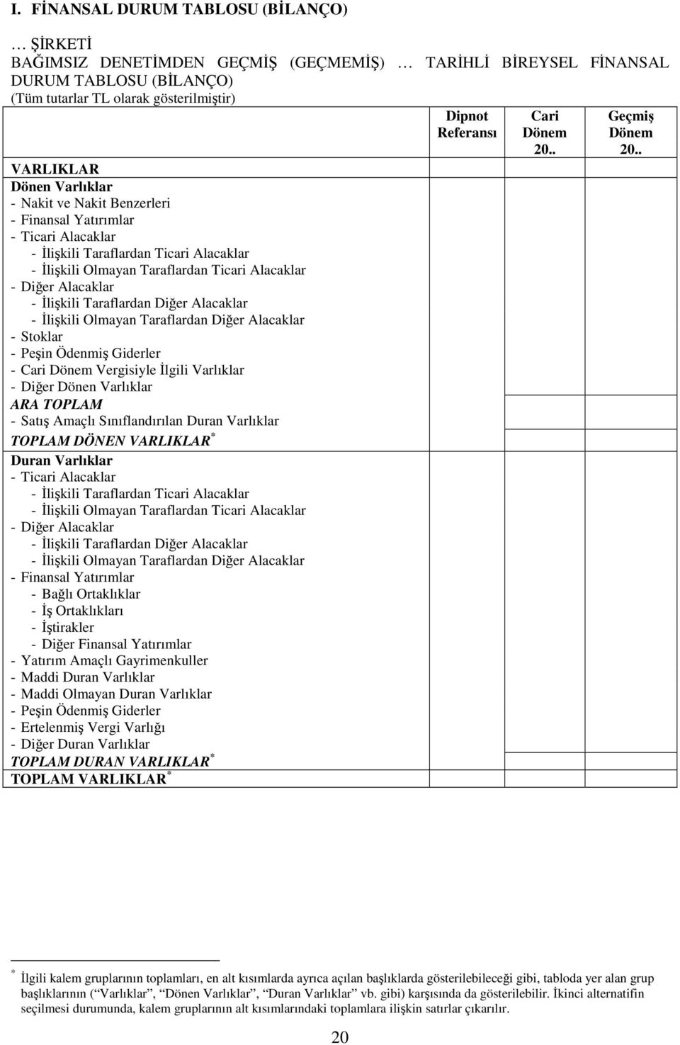 Diğer Alacaklar - İlişkili Olmayan Taraflardan Diğer Alacaklar - Stoklar - Peşin Ödenmiş Giderler - Cari Vergisiyle İlgili Varlıklar - Diğer Dönen Varlıklar ARA TOPLAM - Satış Amaçlı Sınıflandırılan