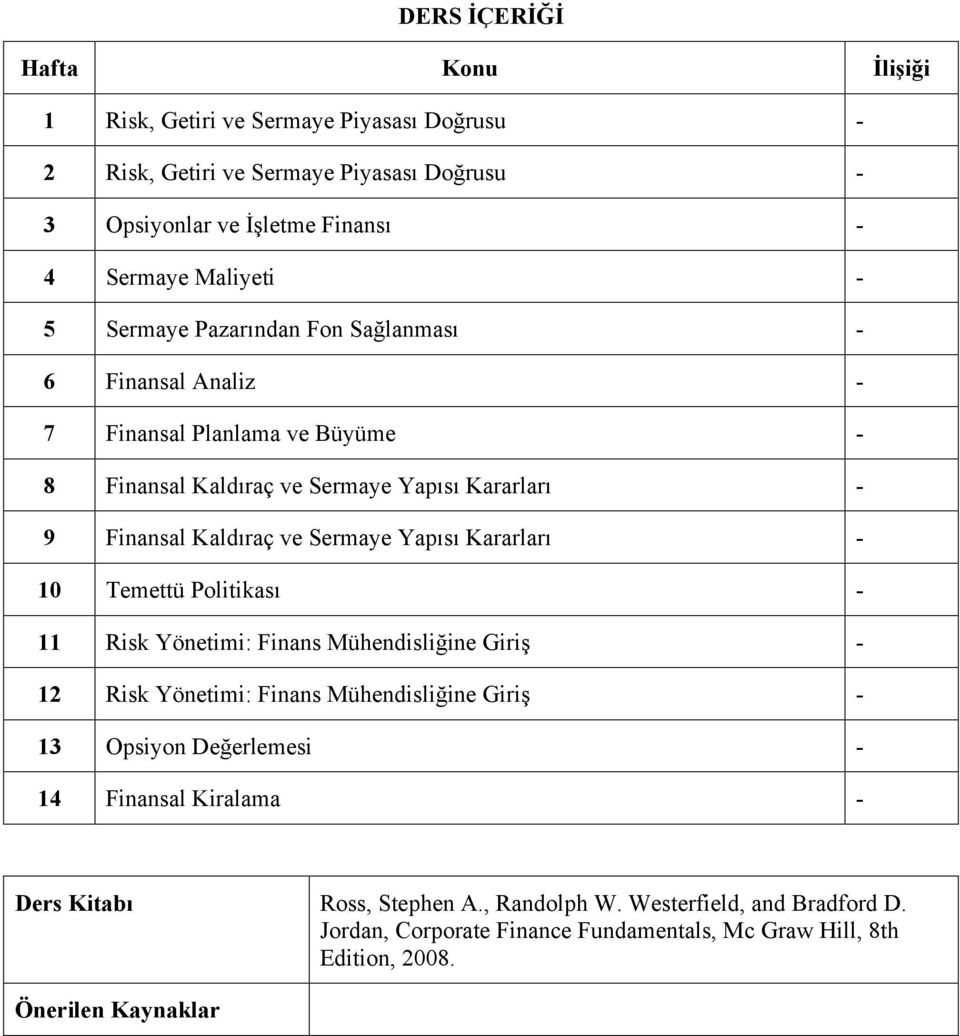 Yapısı Kararları - 10 Temettü Politikası - 11 Risk Yönetimi: Finans Mühendisliğine Giriş - 12 Risk Yönetimi: Finans Mühendisliğine Giriş - 13 Opsiyon Değerlemesi - 14