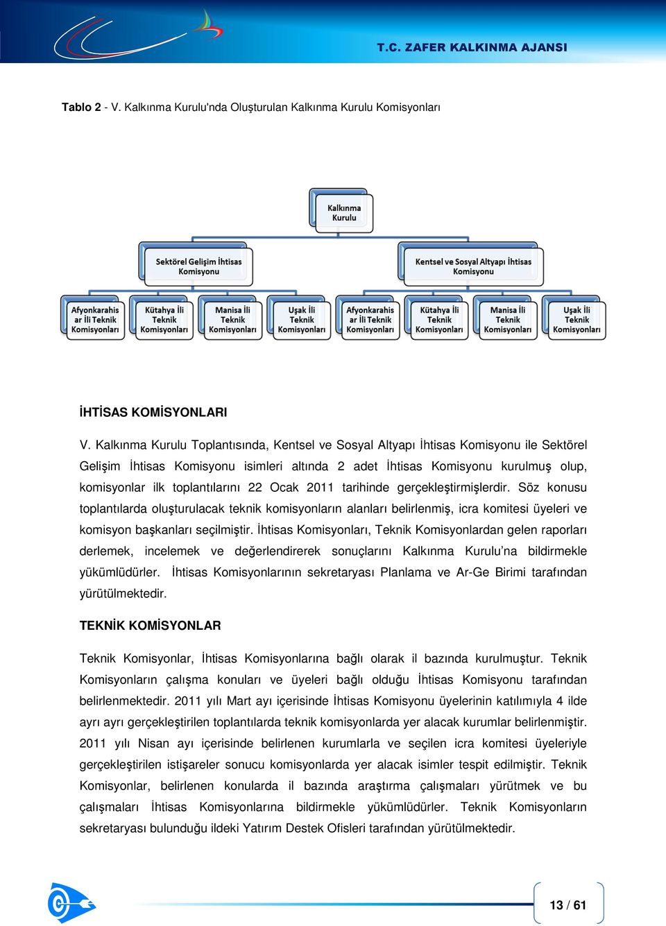 toplantılarını 22 Ocak 2011 tarihinde gerçekleştirmişlerdir. Söz konusu toplantılarda oluşturulacak teknik komisyonların alanları belirlenmiş, icra komitesi üyeleri ve komisyon başkanları seçilmiştir.