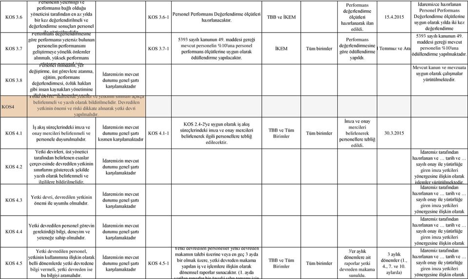 7 geliştirmeye yönelik önlemler alınmalı, yüksek performans Personel gösteren istihdamı, personel için yer değiştirme, üst görevlere atanma, eğitim, performans KOS 3.