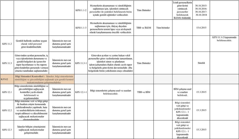 1-3 Hizmetlerin aksamaması ve sürekliliğinin sağlanması için, ihtiyaç duyulan personellerin temini kpss veya sözleşmeli olarak karşılanmasına öncelik verilecektir. TBB ve 15.6.2015 KFS 11.