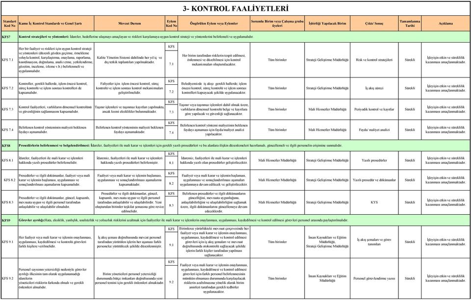 1 Her bir faaliyet ve riskleri için uygun kontrol strateji ve yöntemleri (düzenli gözden geçirme, örnekleme yoluyla kontrol, karşılaştırma, onaylama, raporlama, koordinasyon, doğrulama, analiz etme,