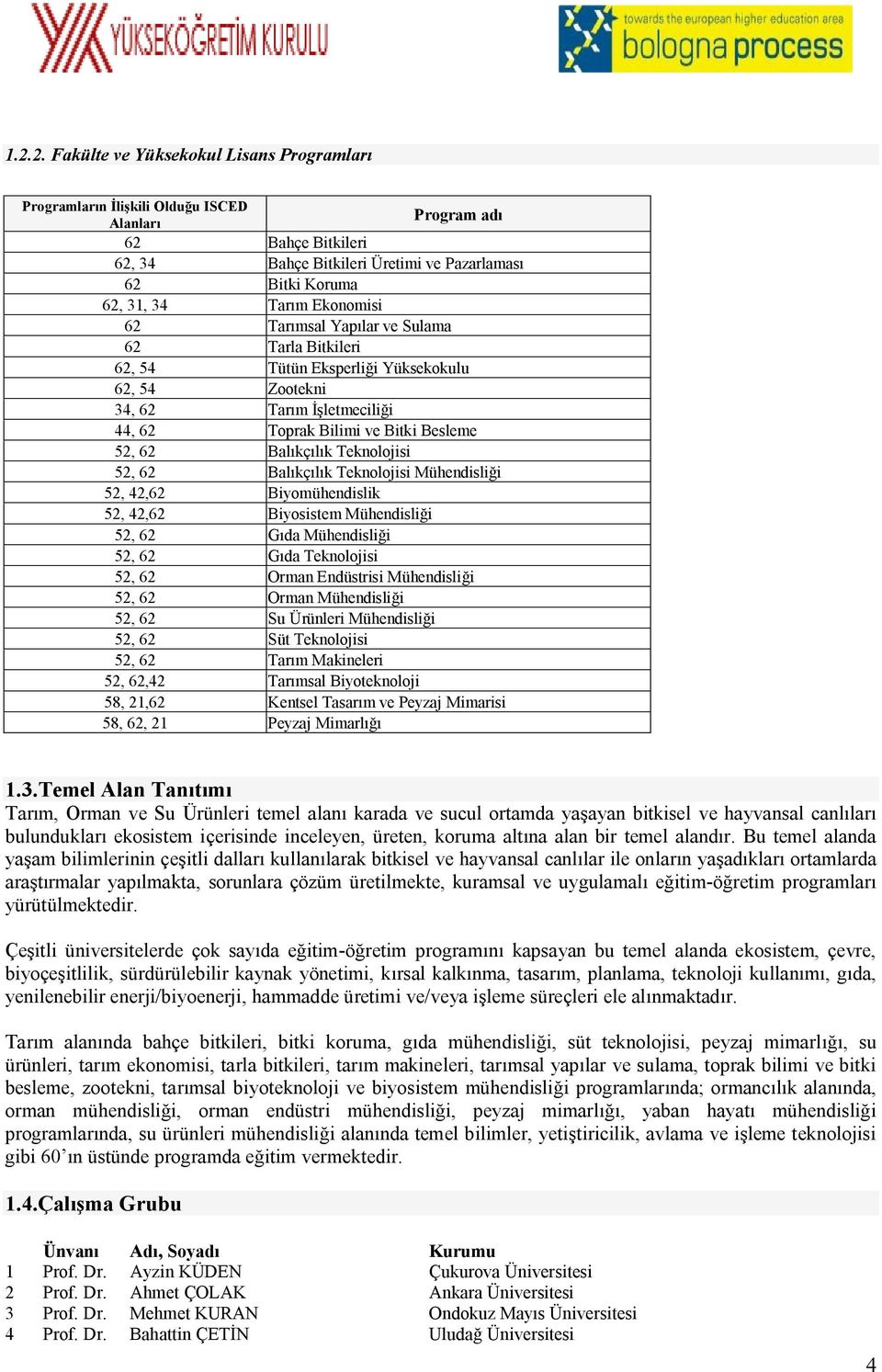 Teknolojisi 52, 62 Balıkçılık Teknolojisi Mühendisliği 52, 42,62 Biyomühendislik 52, 42,62 Biyosistem Mühendisliği 52, 62 Gıda Mühendisliği 52, 62 Gıda Teknolojisi 52, 62 Orman Endüstrisi