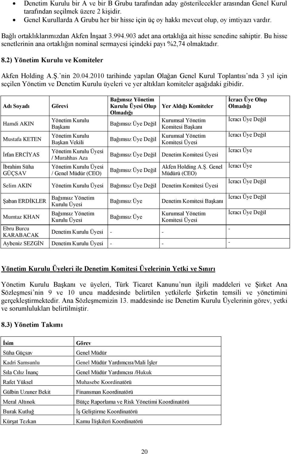 Bu hisse senetlerinin ana ortaklığın nominal sermayesi içindeki payı %2,74 olmaktadır. 8.2) Yönetim Kurulu ve Komiteler Akfen Holding A.Ş. nin 20.04.