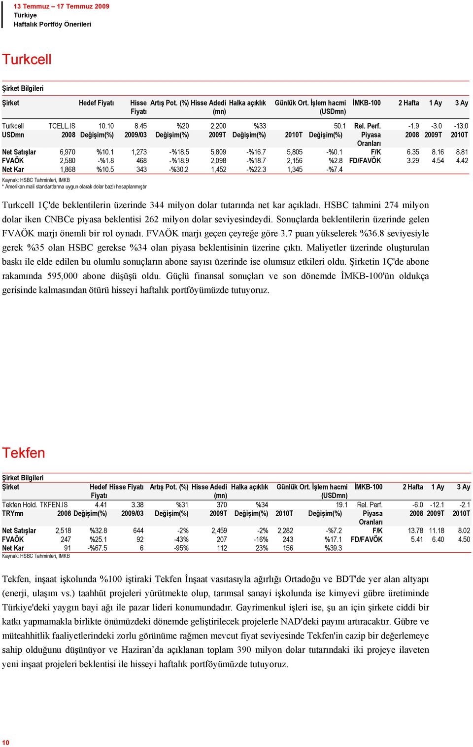 8 468 -%18.9 2,098 -%18.7 2,156 %2.8 FD/FAVÖK 3.29 4.54 4.42 Net Kar 1,868 %10.5 343 -%30.2 1,452 -%22.3 1,345 -%7.