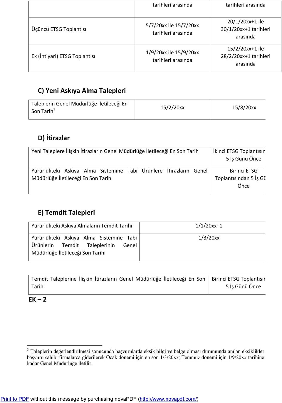 Taleplere İlişkin İtirazların Genel Müdürlüğe İletileceği En Son Tarih Yürürlükteki Askıya Alma Sistemine Tabi Ürünlere İtirazların Genel Müdürlüğe İletileceği En Son Tarih İkinci ETSG Toplantısından