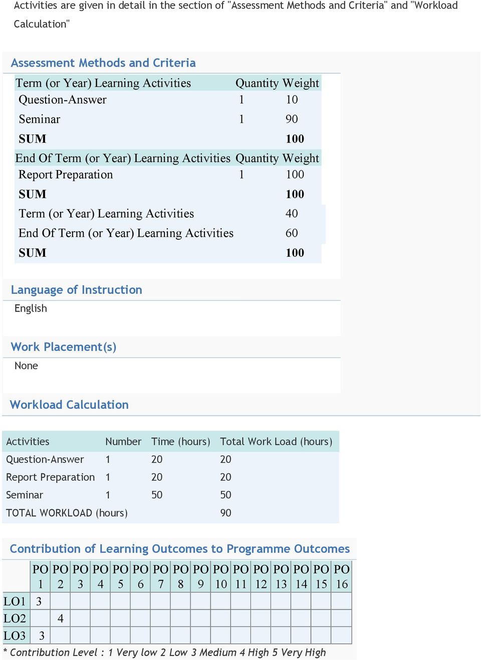 (or Year) Learning Activities 0 SUM 0 Language of Instruction English Work Placement(s) None Workload Calculation Activities Number Time (hours) Total Work Load (hours)