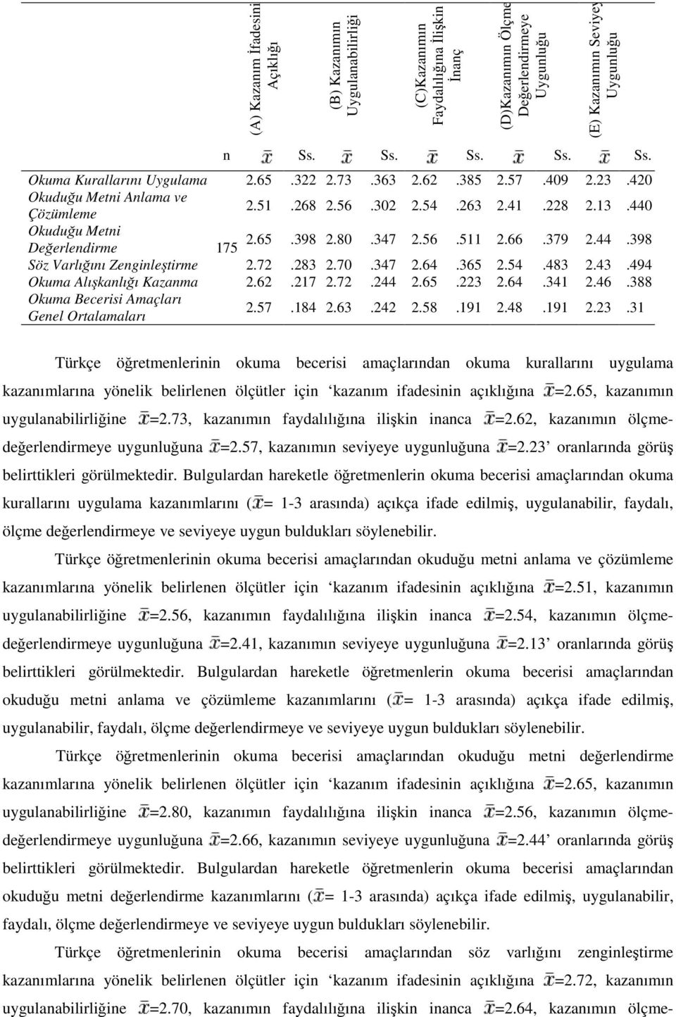 72.283 2.70.347 2.64.365 2.54.483 2.43.494 Okuma Alışkanlığı Kazanma 2.62.217 2.72.244 2.65.223 