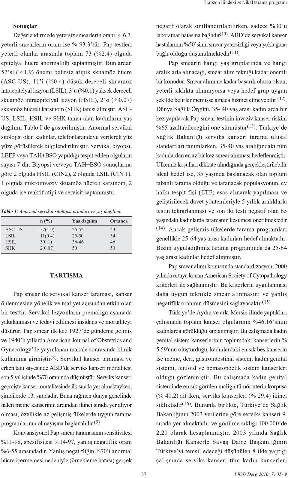 1) yüksek dereceli skuamöz intraepitelyal lezyon (HSIL), 2 si (%0.07) skuamöz hücreli karsinom (SHK) tan s alm flt r.