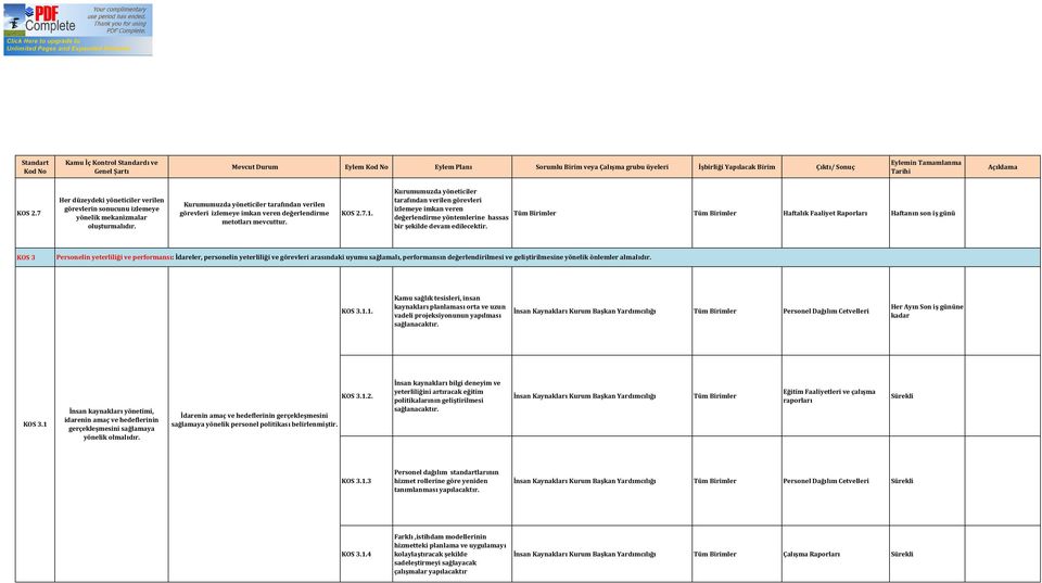 Kurumumuzda yöneticiler tarafından verilen görevleri izlemeye imkan veren değerlendirme metotları mevcuttur. KOS 2.7.1.