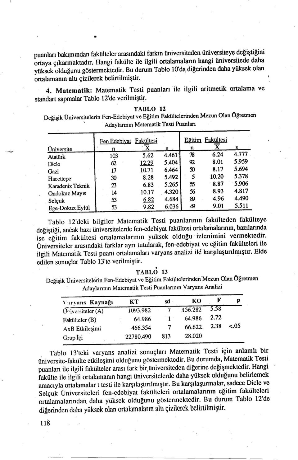 12 Değiiik üniversitelerinfen-edebiyatve EğitimFakültelerindenMezunOlanÖğretmen \ Adaylarının Matematik Testi Puanları Fen Edebivat Fakültesi Eilitim Fakültesi üniversite n 'X s n X s Atatürk 103 562