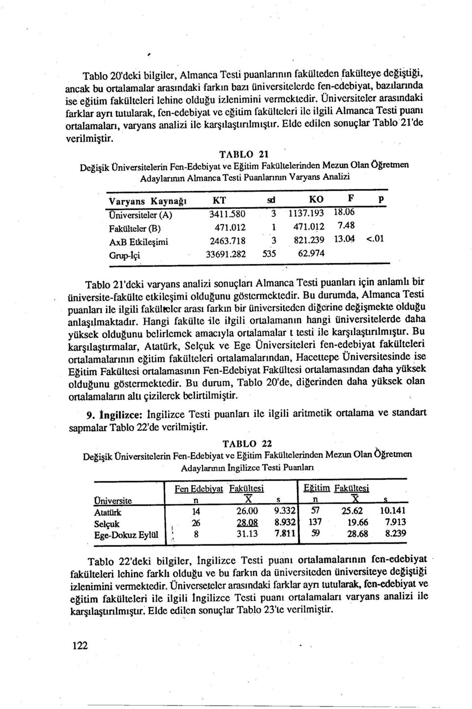 Elde edilen sonuçlar Tablo2l'de verilmiştir TAULO 21 Degi ik üniversitelerin Fen-Edebiyat ve Egitim FakültelerindenMezun Olan Öğretmen Adaylarının Almanca Testi PuanlarınınVaryans Analizi Varyans