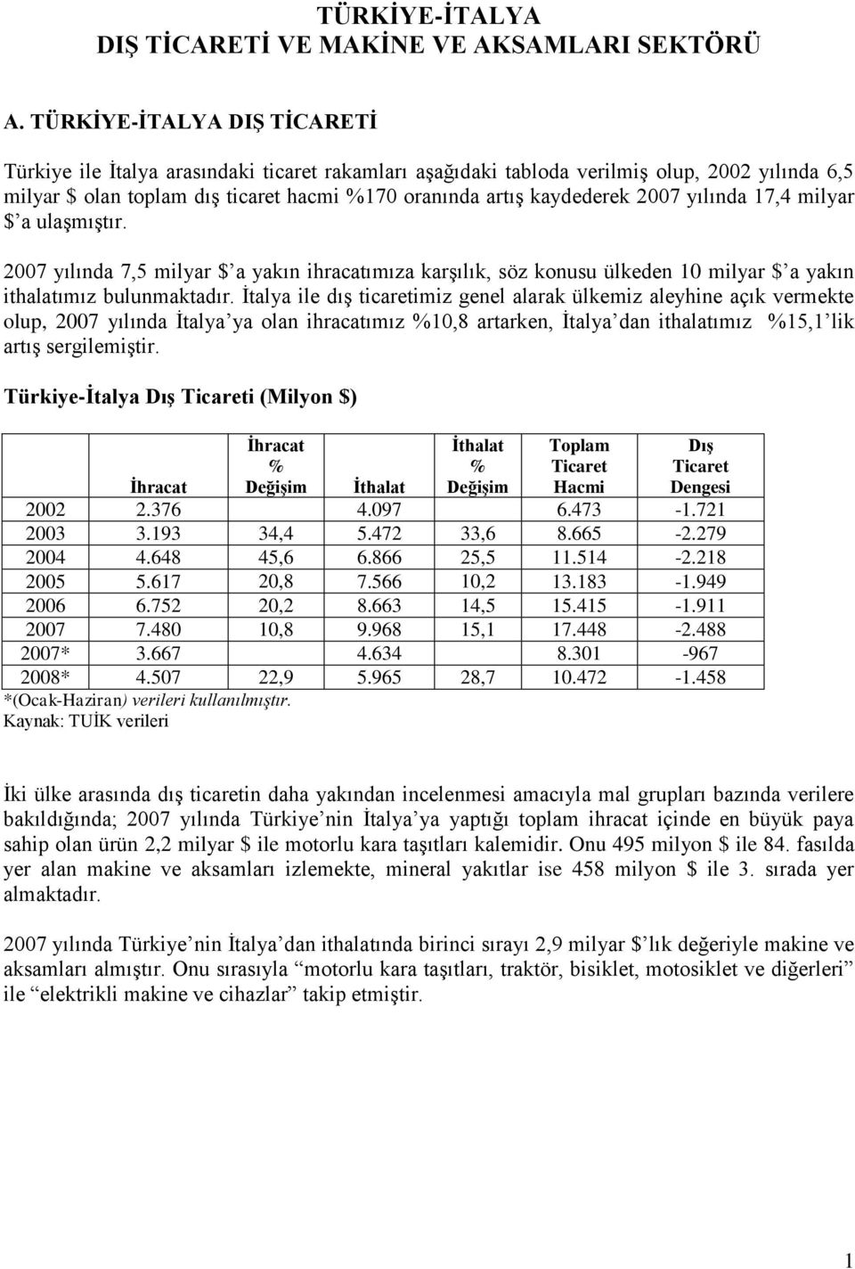 2007 yılında 17,4 milyar $ a ulaģmıģtır. 2007 yılında 7,5 milyar $ a yakın ihracatımıza karģılık, söz konusu ülkeden 10 milyar $ a yakın ithalatımız bulunmaktadır.