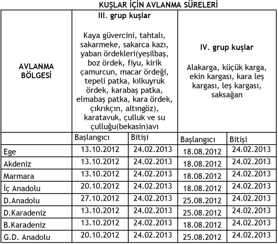 kara ördek, çıkrıkçın, altıngöz), karatavuk, çulluk ve su çulluğu(bekasin)avı IV.