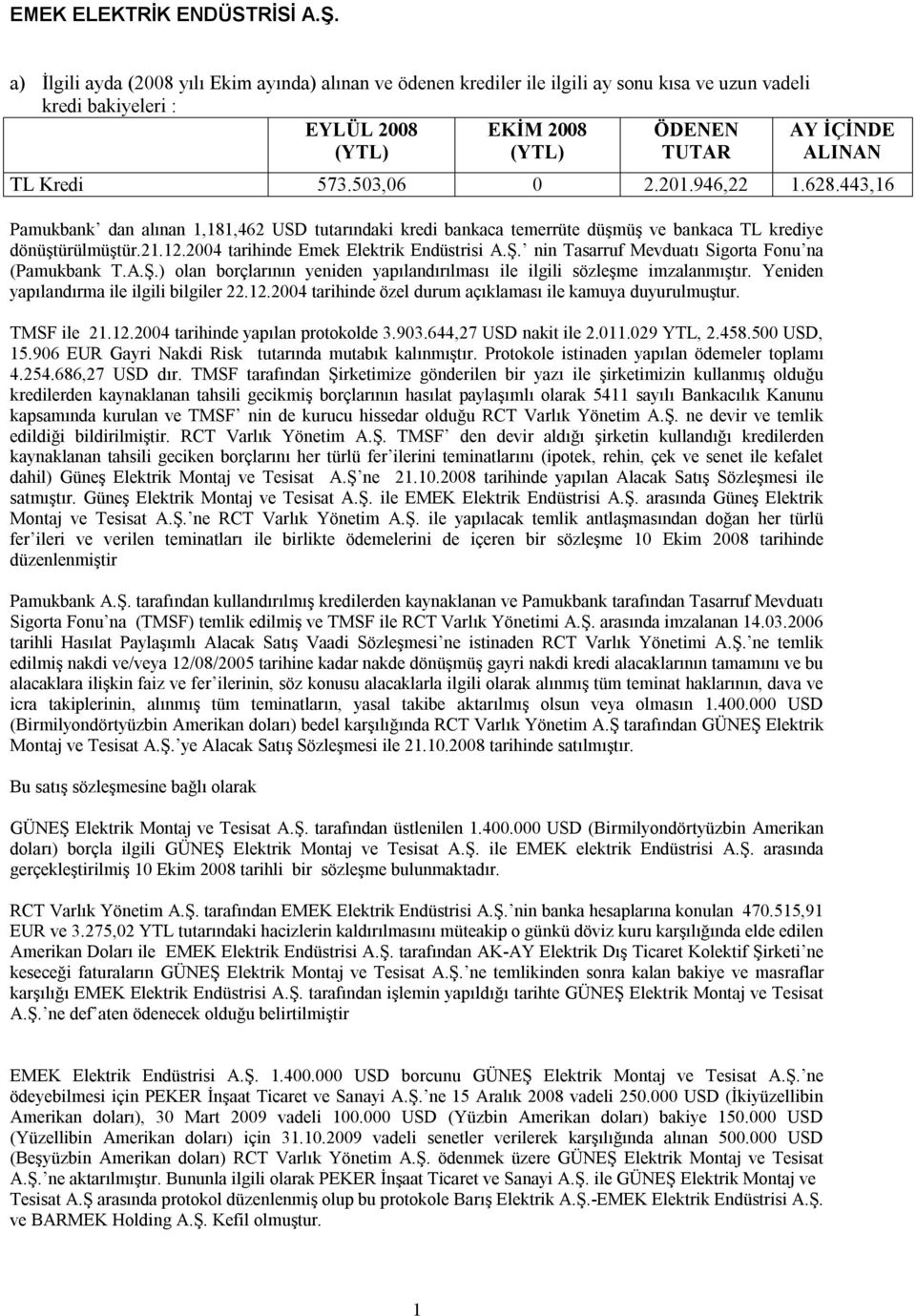 nin Tasarruf Mevduatı Sigorta Fonu na (Pamukbank T.A.Ş.) olan borçlarının yeniden yapılandırılması ile ilgili sözleşme imzalanmıştır. Yeniden yapılandırma ile ilgili bilgiler 22.12.