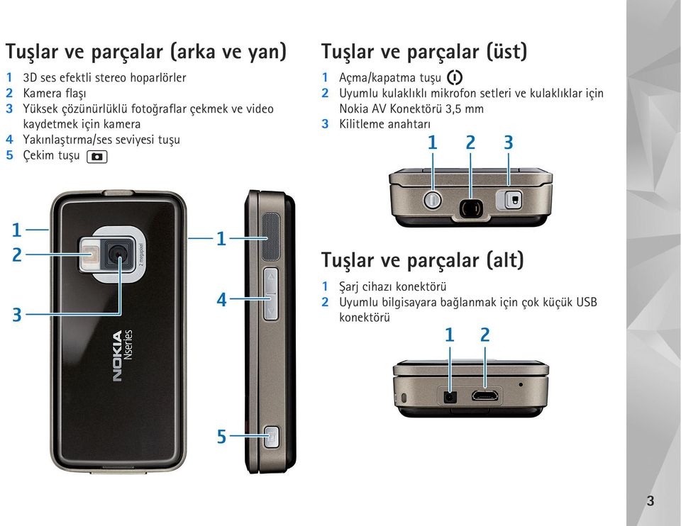 (üst) 1 Açma/kapatma tuþu 2 Uyumlu kulaklýklý mikrofon setleri ve kulaklýklar için Nokia AV Konektörü 3,5 mm 3
