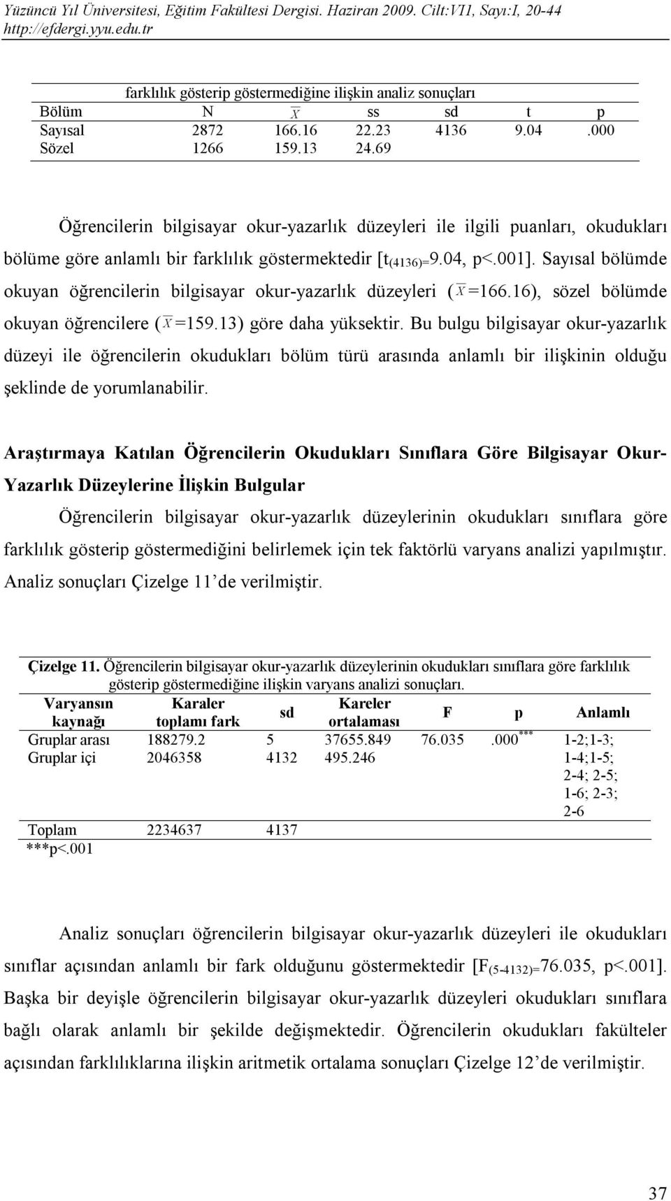 Sayısal bölümde okuyan öğrencilerin bilgisayar okur-yazarlık düzeyleri ( X =166.16), sözel bölümde okuyan öğrencilere ( X =159.13) göre daha yüksektir.