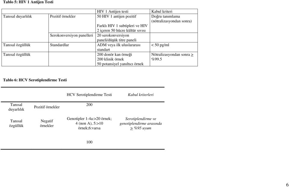 potansiyel Kabul kriteri Doğru tanımlama (nötralizasyondan sonra) < 50 pg/ml Nötralizasyondan sonra > %99.