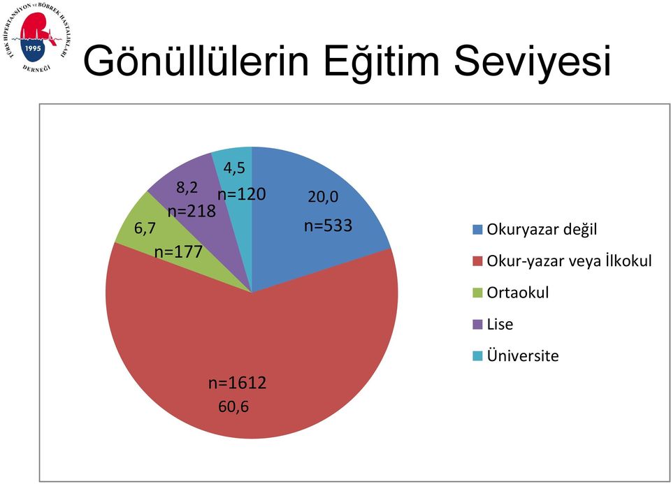 n=1612 60,6 Okuryazar değil Okur