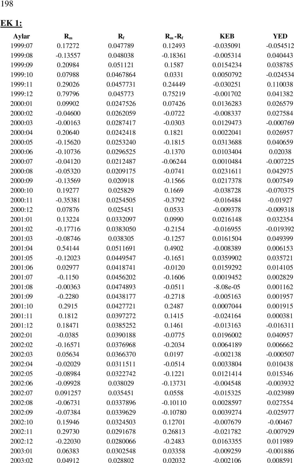 06059-0.07-0.008337 0.07584 000:03-0.00163 0.087417-0.0303 0.019473-0.000769 000:04 0.0640 0.04418 0.181 0.00041 0.06957 000:05-0.1560 0.05340-0.1815 0.0313688 0.040659 000:06-0.10736 0.09655-0.