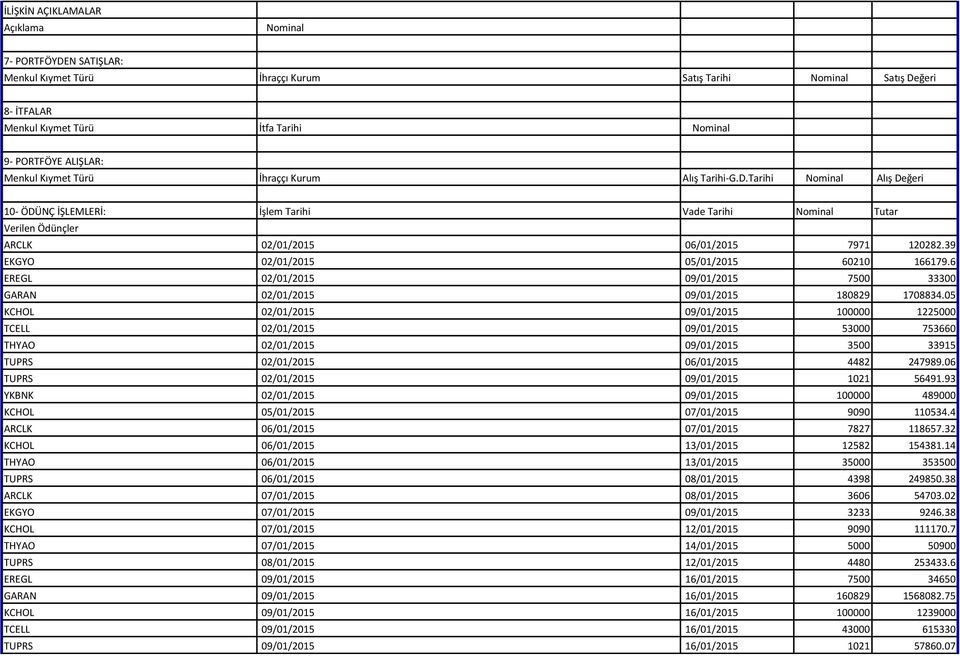 39 EKGYO 02/01/2015 05/01/2015 60210 166179.6 EREGL 02/01/2015 09/01/2015 7500 33300 GARAN 02/01/2015 09/01/2015 180829 1708834.