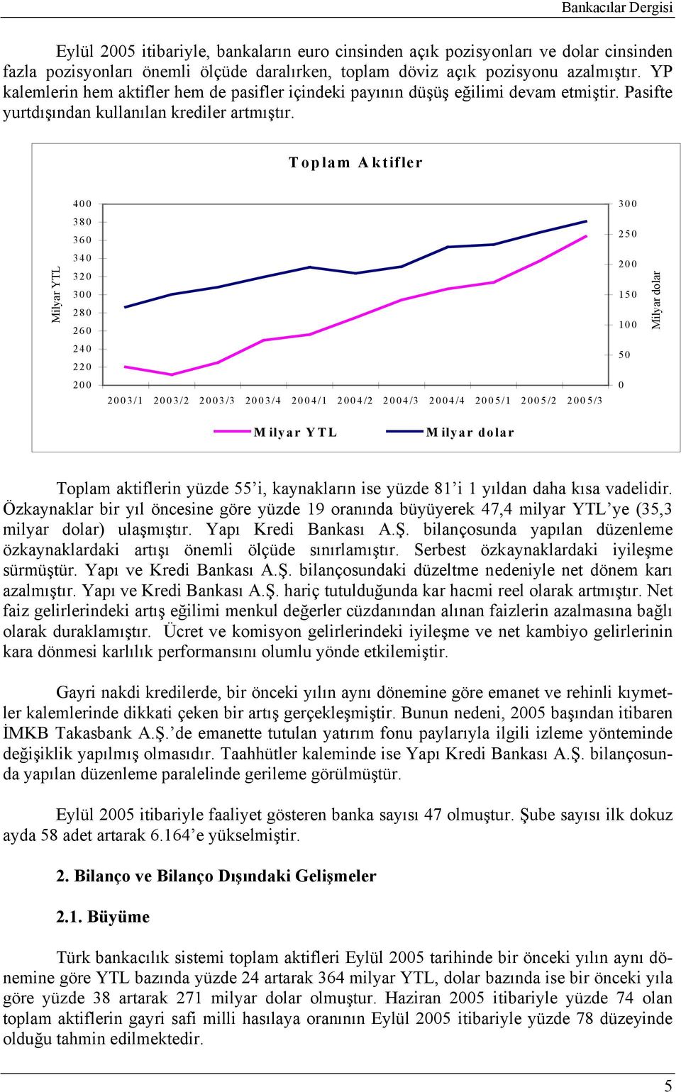 Toplam Aktifler 400 300 380 360 250 Milyar YTL 340 320 300 280 260 200 150 100 Milyar dolar 240 220 50 200 2003/1 2003/2 2003/3 2003/4 2004/1 2004/2 2004/3 2004/4 2005/1 2005/2 2005/3 0 M ilyar YTL M