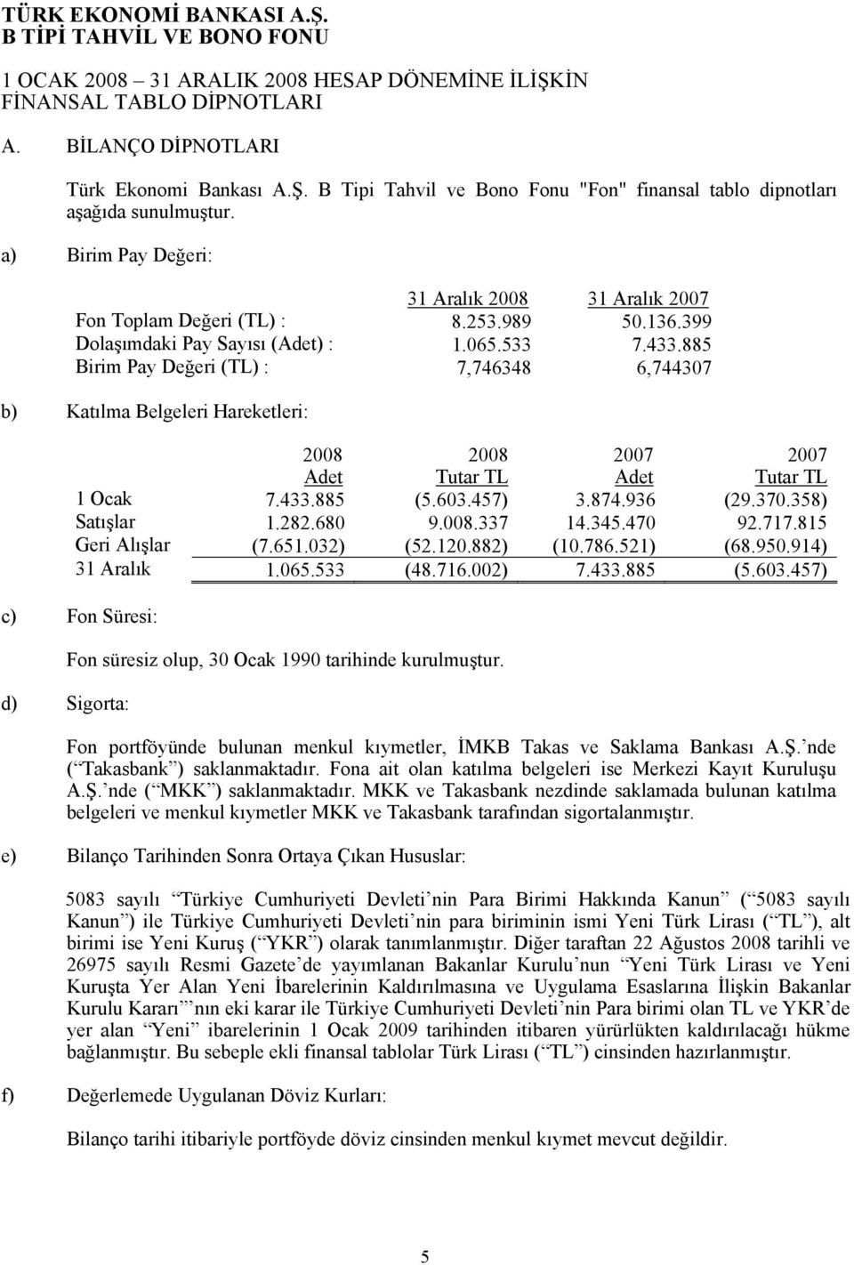 885 Birim Pay Değeri (TL) : 7,746348 6,744307 b) Katılma Belgeleri Hareketleri: 2008 Adet 2008 Tutar TL 2007 Adet 2007 Tutar TL 1 Ocak 7.433.885 (5.603.457) 3.874.936 (29.370.358) Satışlar 1.282.