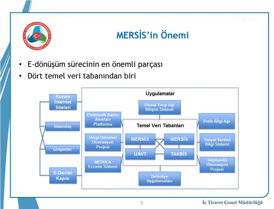 en önemli parçası