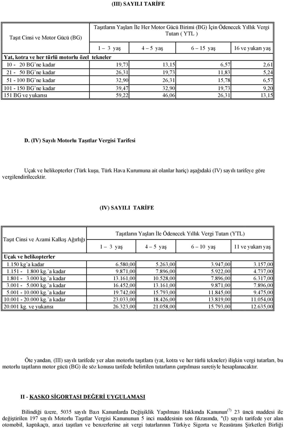 151 BG ve yukarısı 59,22 46,06 26,31 13,15 D.