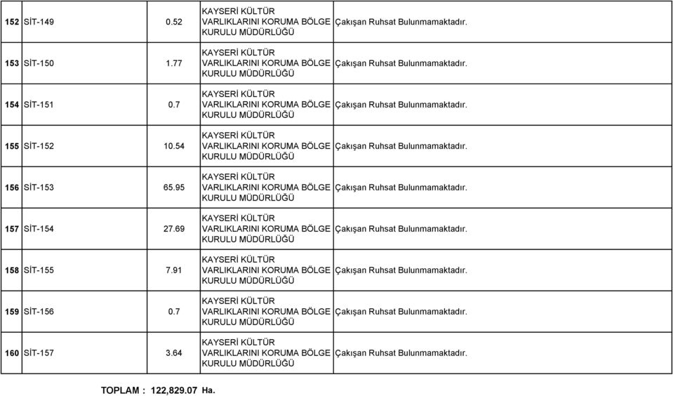 54 156 SİT-153 65.95 157 SİT-154 27.