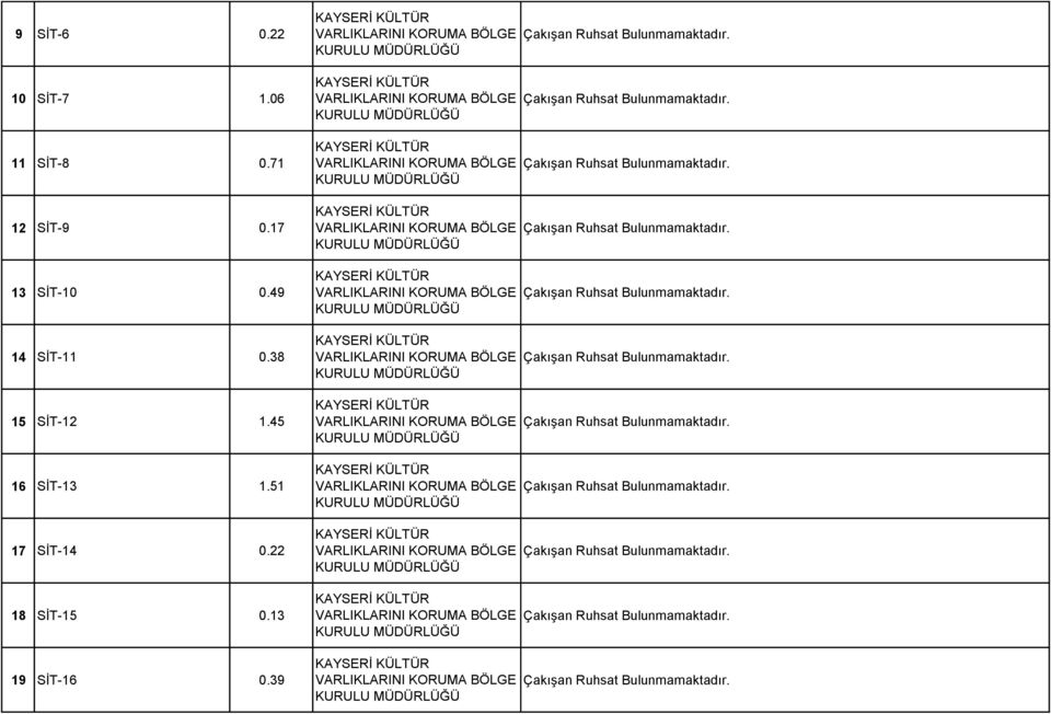 49 14 SİT-11 0.38 15 SİT-12 1.