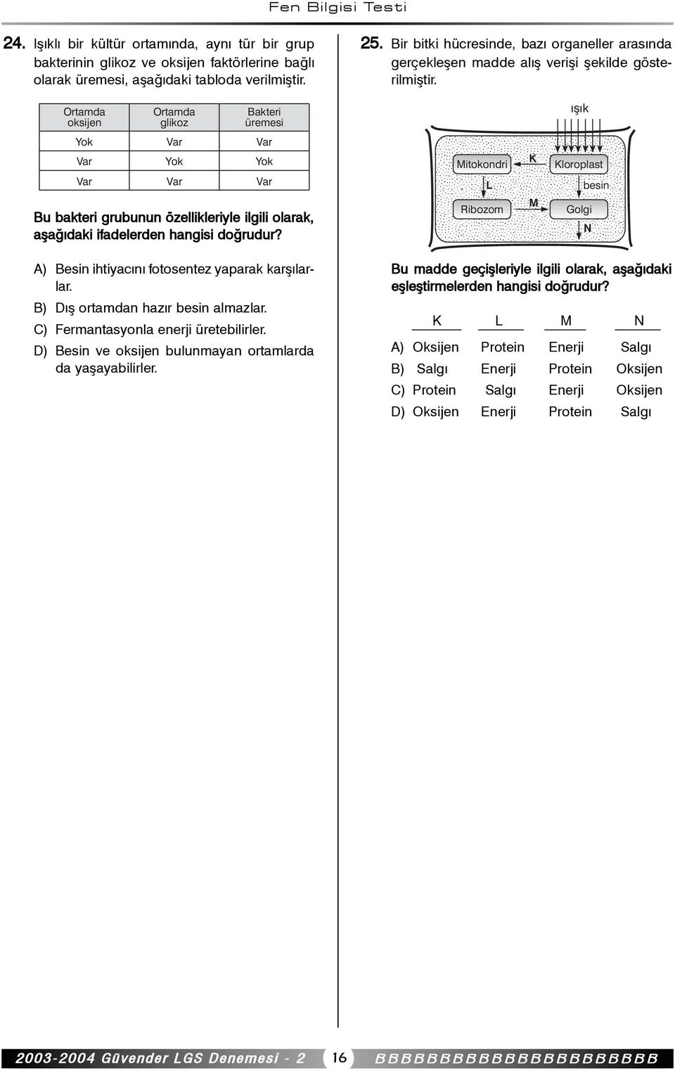 Oramda oksijen Oramda glikoz Bakeri üremesi ýþýk ok ok ok Bu bakeri grubunun özellikleriyle ilgili olarak, aþaðýdaki ifadelerden hangisi doðrudur?