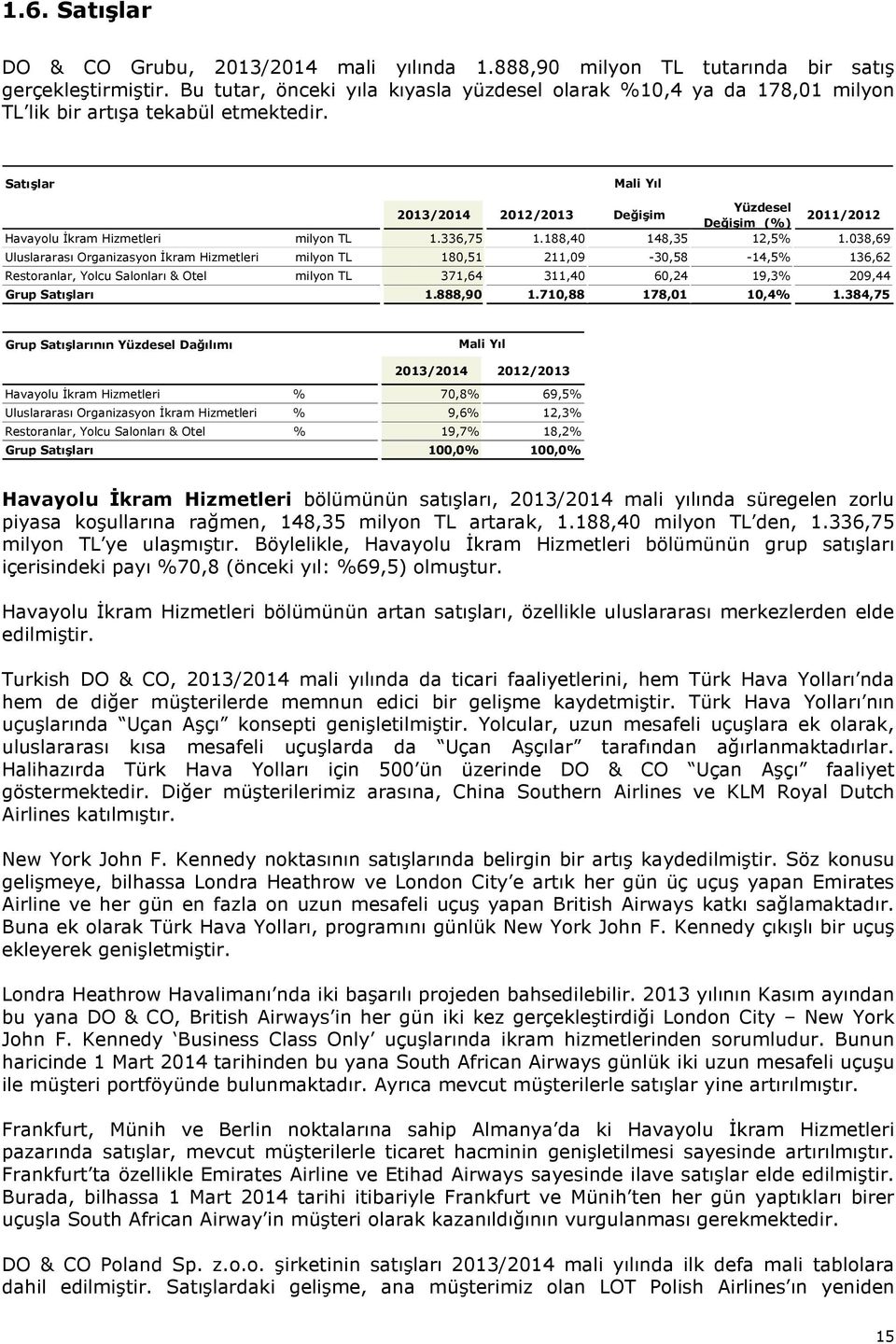 Satışlar Mali Yıl 2013/2014 2012/2013 Değişim Yüzdesel Değişim (%) 2011/2012 Havayolu İkram Hizmetleri milyon TL 1.336,75 1.188,40 148,35 12,5% 1.