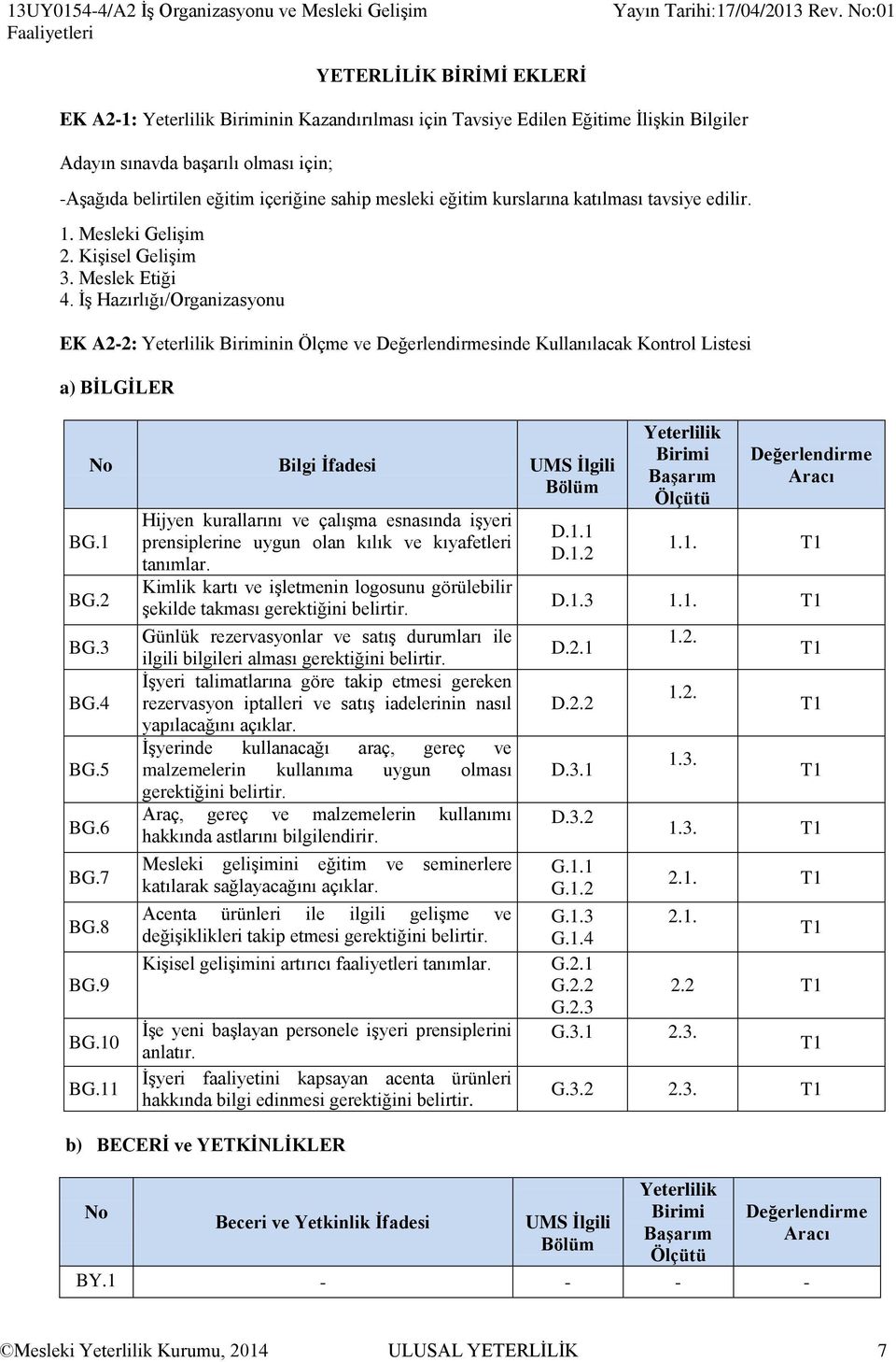 İş Hazırlığı/Organizasyonu EK A2-2: Biriminin Ölçme ve sinde Kullanılacak Kontrol Listesi a) BİLGİLER No Bilgi İfadesi UMS İlgili BG.1 BG.2 BG.3 BG.4 BG.5 BG.6 BG.7 BG.8 BG.9 BG.10 BG.