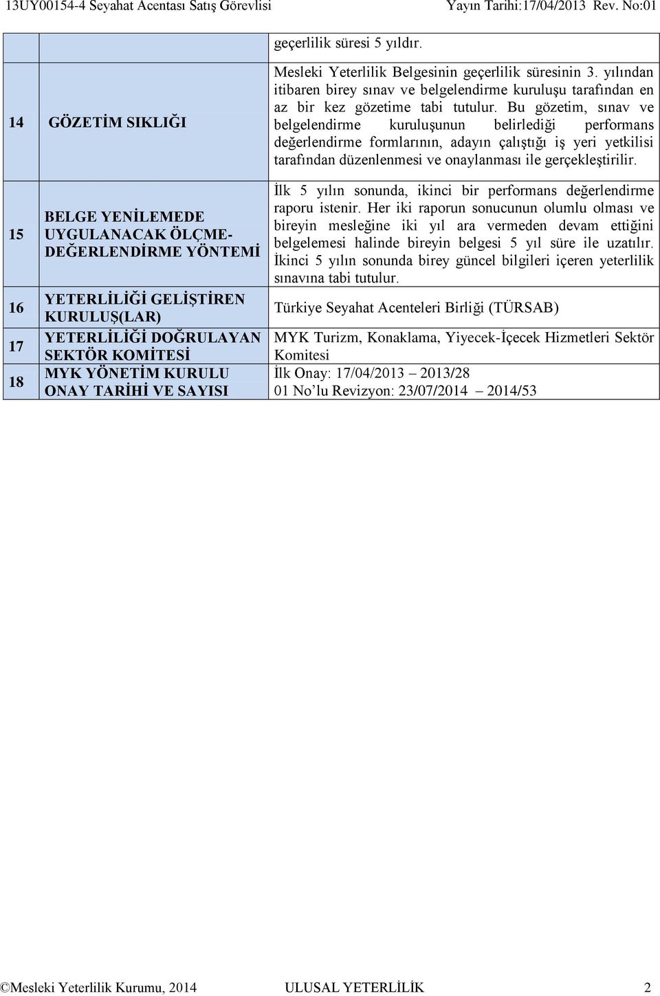 Bu gözetim, sınav ve belgelendirme kuruluşunun belirlediği performans değerlendirme formlarının, adayın çalıştığı iş yeri yetkilisi tarafından düzenlenmesi ve onaylanması ile gerçekleştirilir.