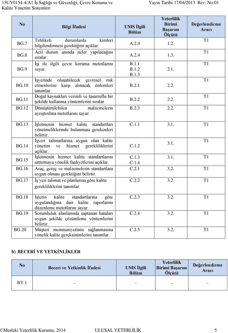 10 etmenlerine karşı alınacak önlemleri tanımlar. BG.11 Doğal kaynakları verimli ve tasarruflu bir şekilde kullanma yöntemlerini sıralar. BG.12 Dönüştürülebilen malzemelerin ayrıştırılma metotlarını sayar.